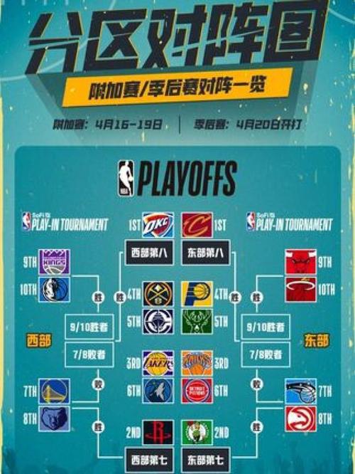 新赛季NBA赛程；新赛季nba赛程公布