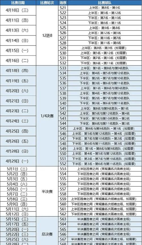 cba赛程排名榜；cba赛程排名榜最新