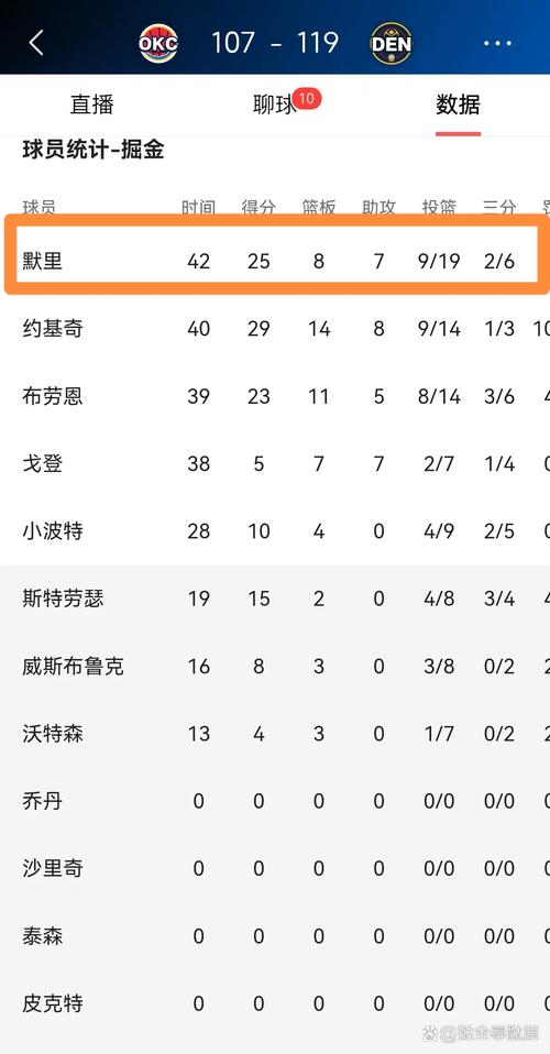 nba掘金队；nba掘金队名单
