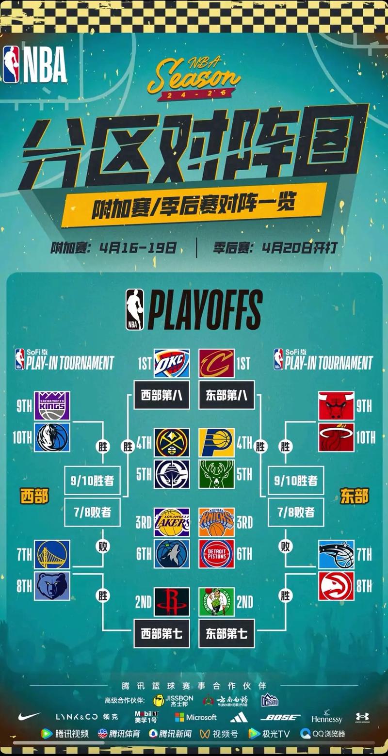 nba]；nba赛程