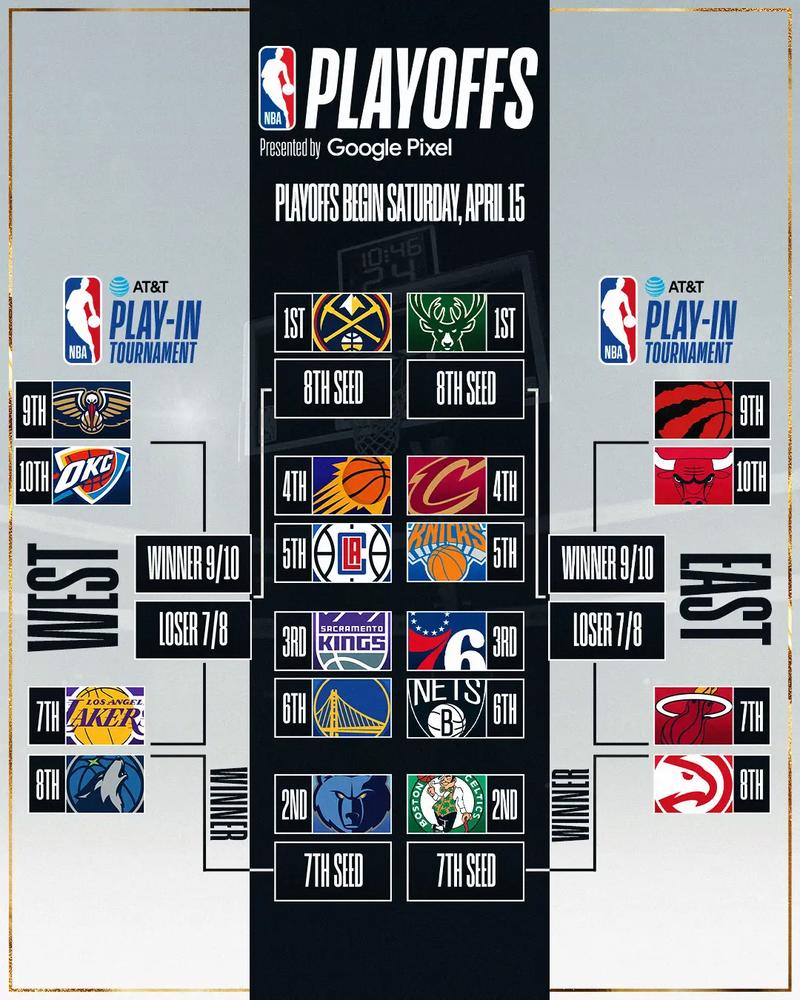 nba赛程排名最新；nba赛程排名最新数据