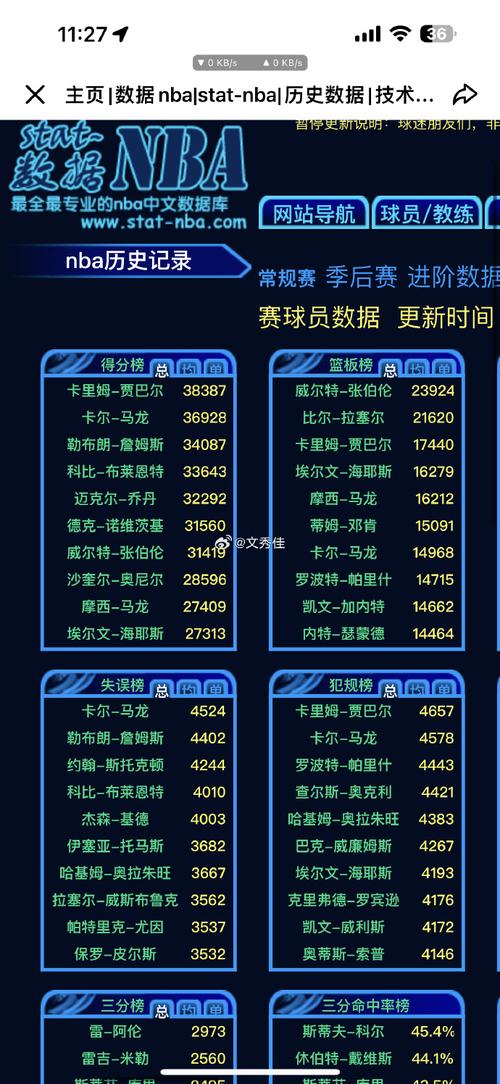 详细阅读:nba数据库;nba数据库 最全最专业中文 nba数据库;nba数据库 最全最专业中文
