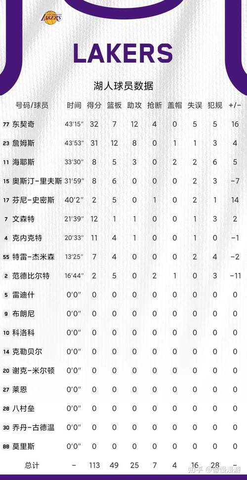 nba常规赛时间；NBA常规赛时间2025