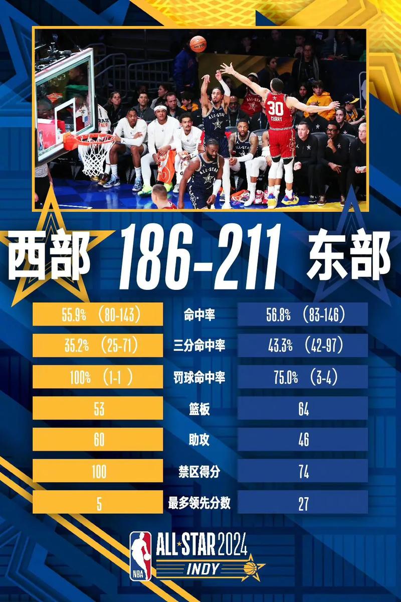 详细阅读:最新NBA排名;最新NBA排名赛程 最新NBA排名;最新NBA排名赛程