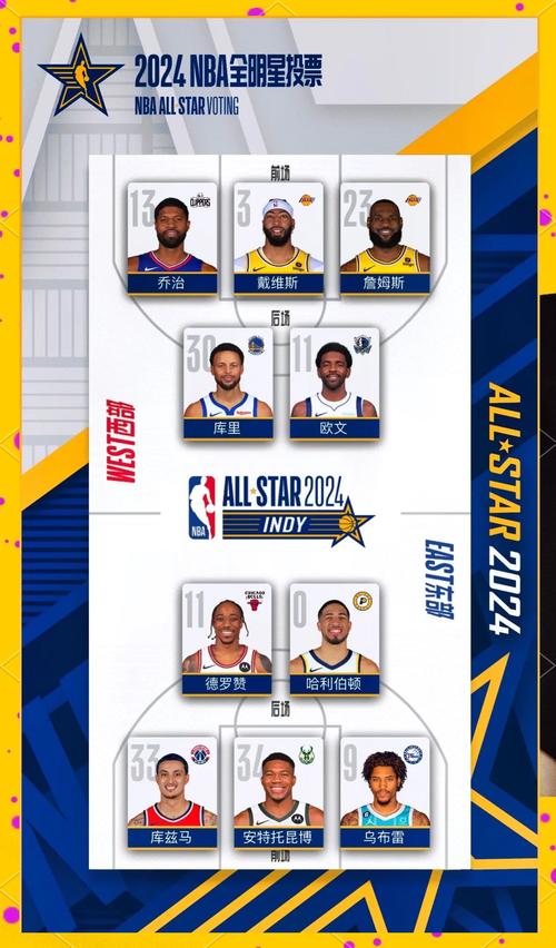 详细阅读:全明星投票入口2022;全明星投票入口官网 全明星投票入口2022;全明星投票入口官网
