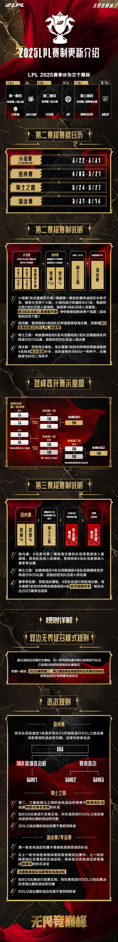 详细阅读:季后赛;季后赛赛程表lpl 季后赛;季后赛赛程表lpl