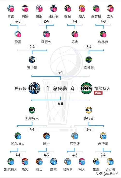 NBA赛事赛程；nba赛事赛程表