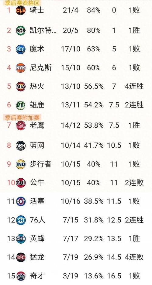 详细阅读:NBA的赛程;NBA的赛程 NBA的赛程;NBA的赛程