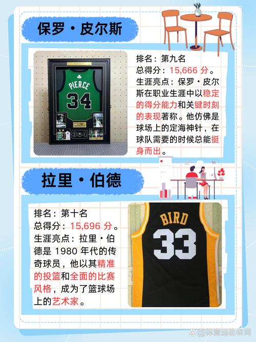 nba得分榜最新排名；NBA得分榜最新排名前100