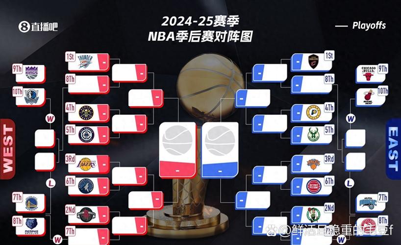 nba今日赛程；nba今日赛程最新