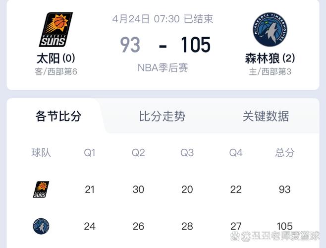 nba系列;nba系列赛是什么意思