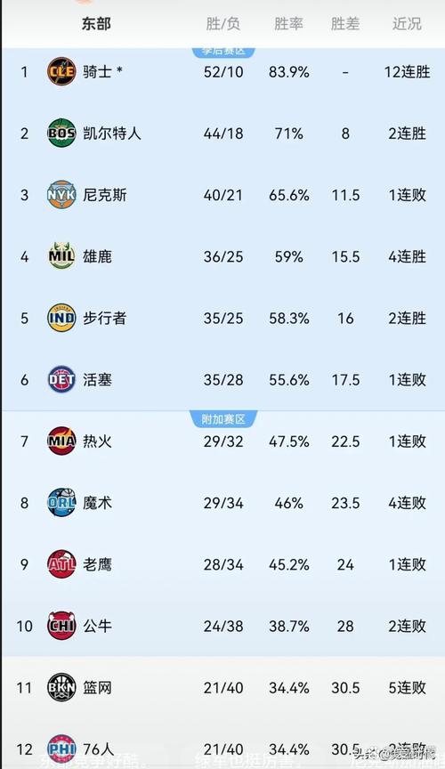 nba排名2021最新排名;nba排名榜最新排名榜