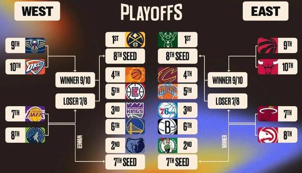 2017nba季后赛;2017nba季后赛对阵图