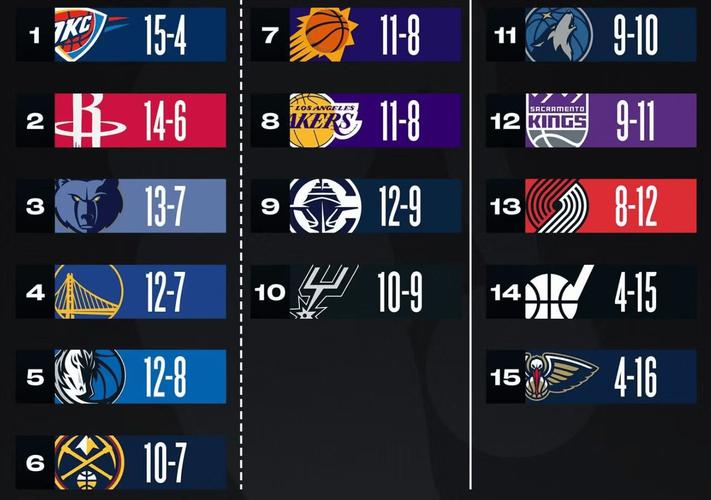 nba最新排名；nba最新排名榜