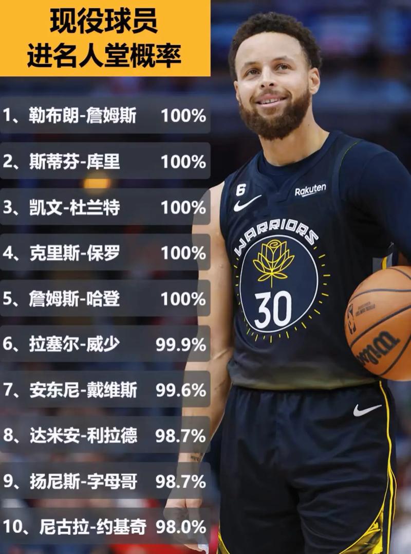 nba 名人堂;nba名人堂成员名单