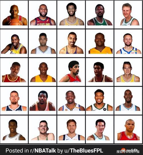 nba球员名单;nba球员名单大全