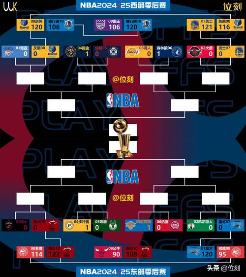 nba赛程安排;nba赛程安排表