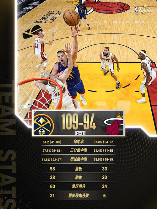 NBA最新比分;nba最新比分今天