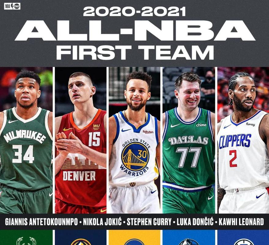 NBA官网公布本赛季最佳阵容;nba官网公布本赛季最佳阵容名单