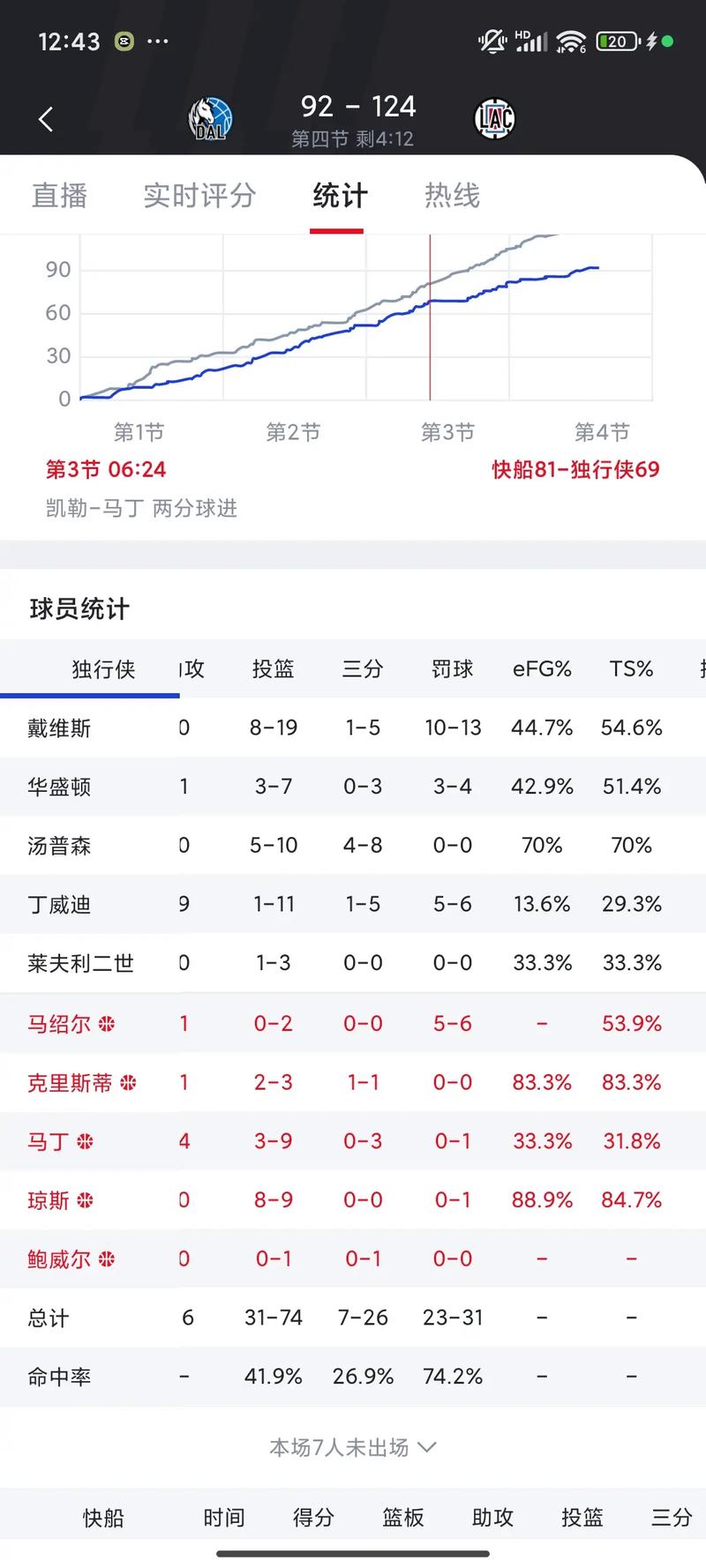 nba最新战况排名;nba最新战况排名季后赛