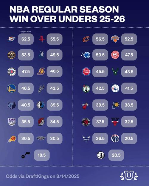 nba新赛季；nba新赛季几月份开始