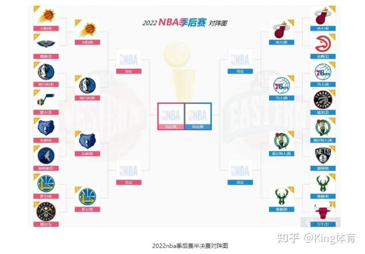 nba 季后赛;nba季后赛对阵图