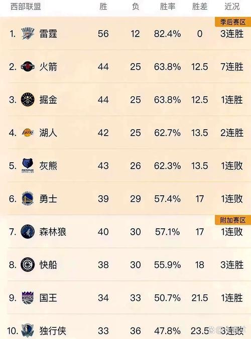 火箭 nba；火箭nba最新消息