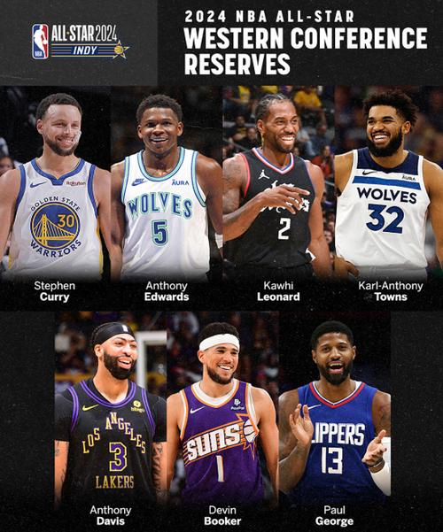 nba全明星名单;nba的全明星