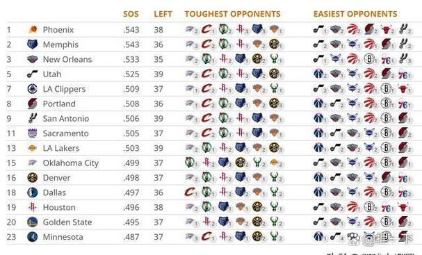 nba季后赛赛程表;2025nba季后赛赛程表