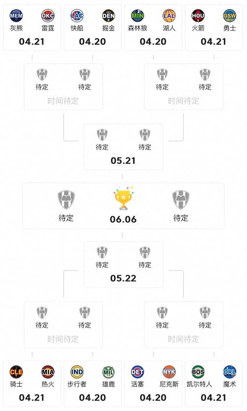 n ba;nba最新赛程