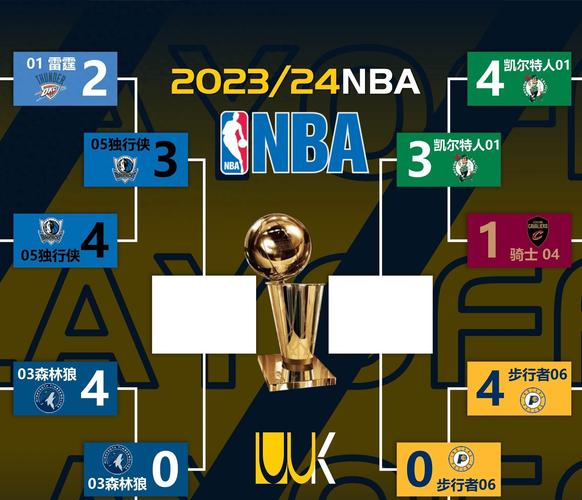 nba总决赛得分榜;nba总决赛得分榜排名