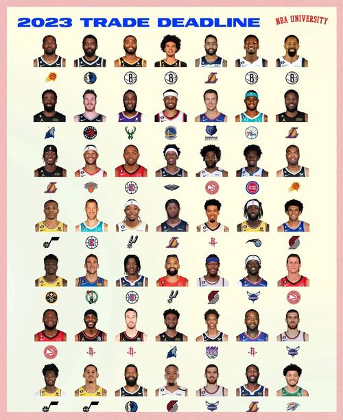 nba交易消息最新;nba交易消息最新汇总