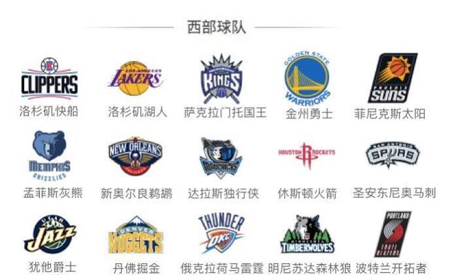 nba有多少支球队;nba有多少支球队组成的