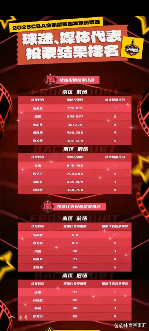 全明星投票入口;全明星投票入口官网