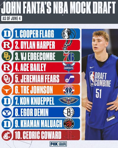 nba2016选秀;nba2016选秀顺位