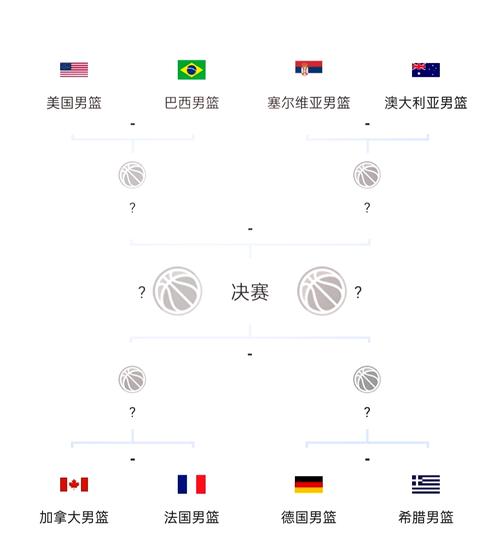 美国男篮名单;92年美国男篮名单