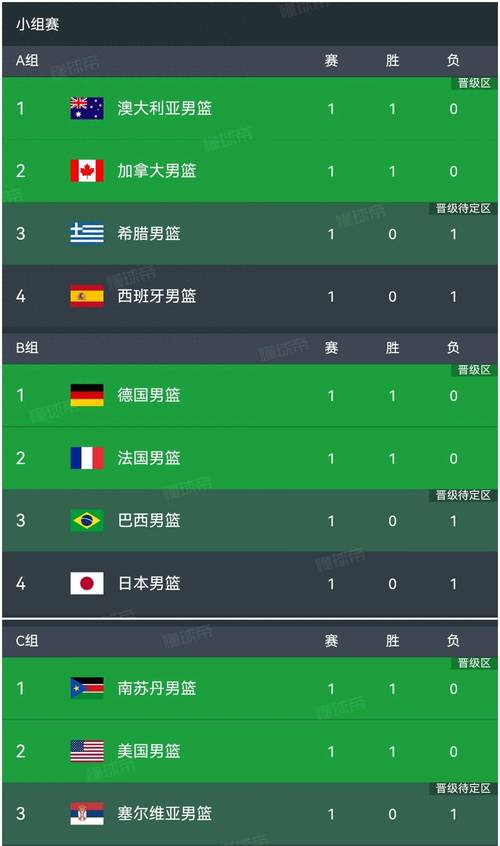 蓝球比分;蓝球比分-即时比分