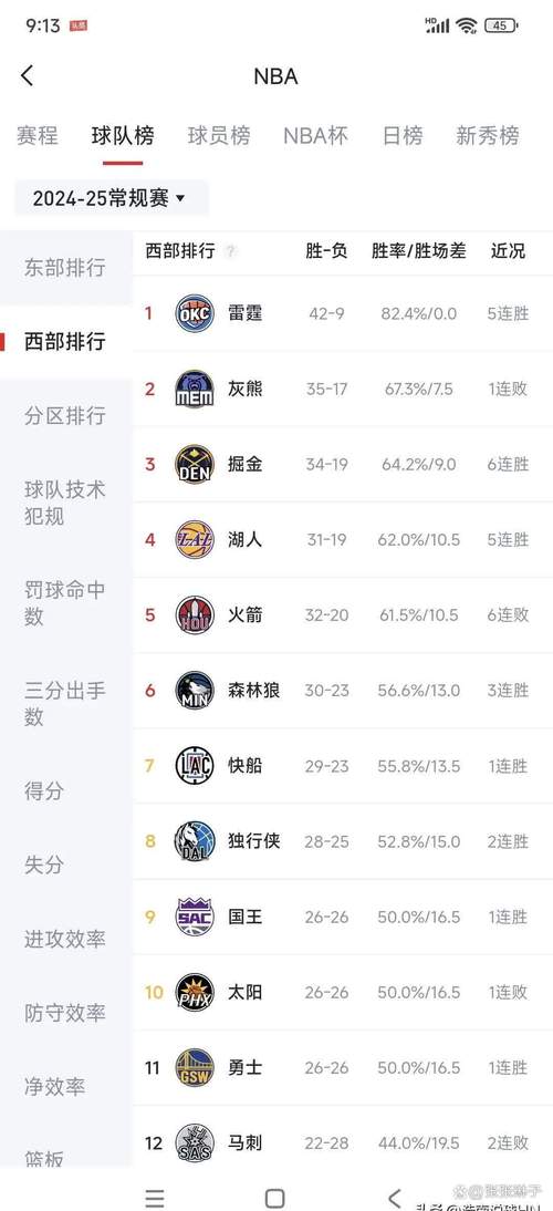 nba排名榜；nba排名榜最新名次表