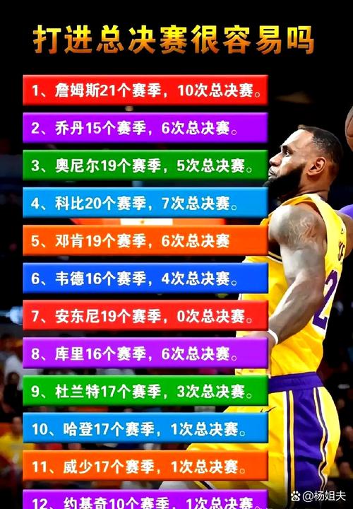 nba总决赛赛程出炉;nba总决赛赛程出炉时间