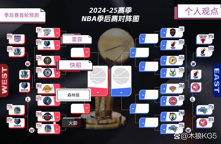 nba最新排名表；nba最新排名表和赛程表