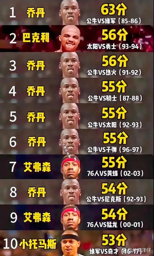 nba季后赛最新战况;nba季后赛最新战况排名