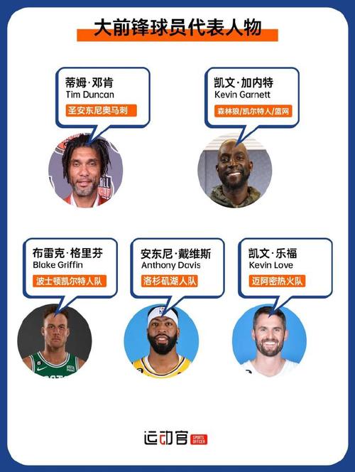 nba2k11球员名单；nba2k11球员名单列表