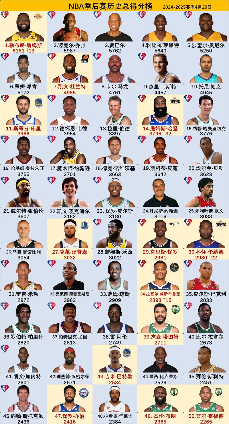 nba最新赛程;nba最新赛程2025赛程