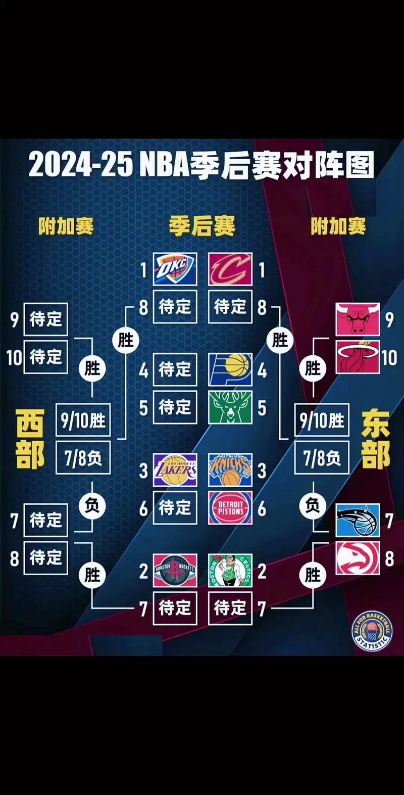 nba什么时候开始有比赛；nba什么时候开始有比赛的