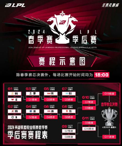 2022季后赛赛程对阵图;2022季后赛赛程对阵图lpl