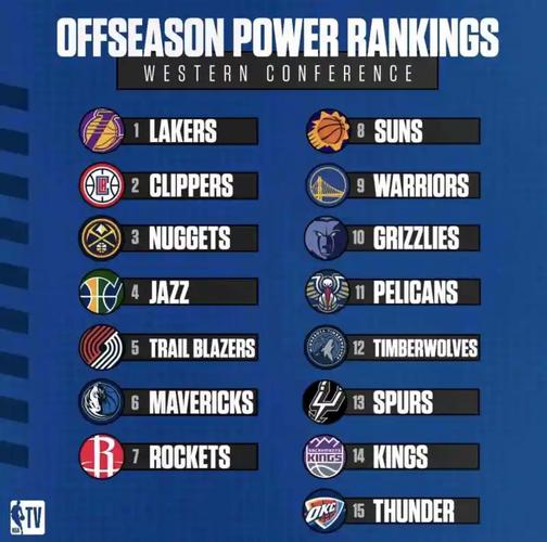 nba系列;nba一节多少分钟