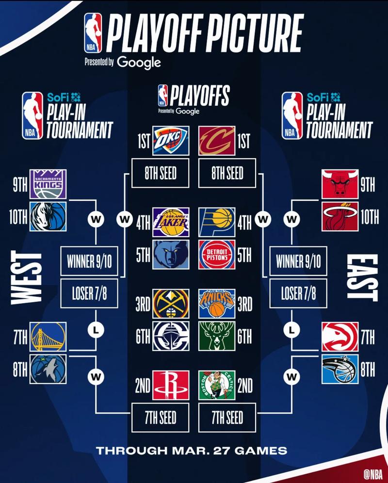 nba季后赛什么开始;nba季后赛什么开始2021