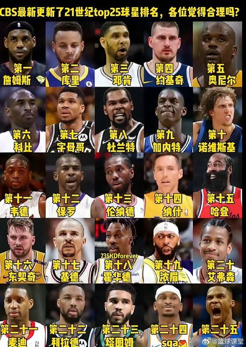 2021nba全明星投票;2821nba全明星投票