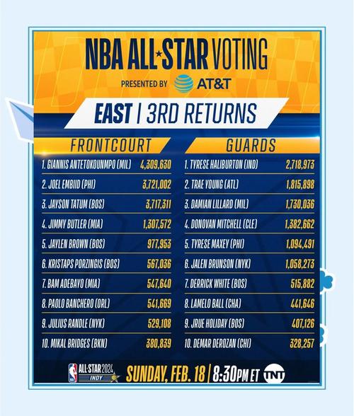 详细阅读:nba交易截止日2023;nba交易截止日2023-2024是什么时候 nba交易截止日2023;nba交易截止日2023-2024是什么时候