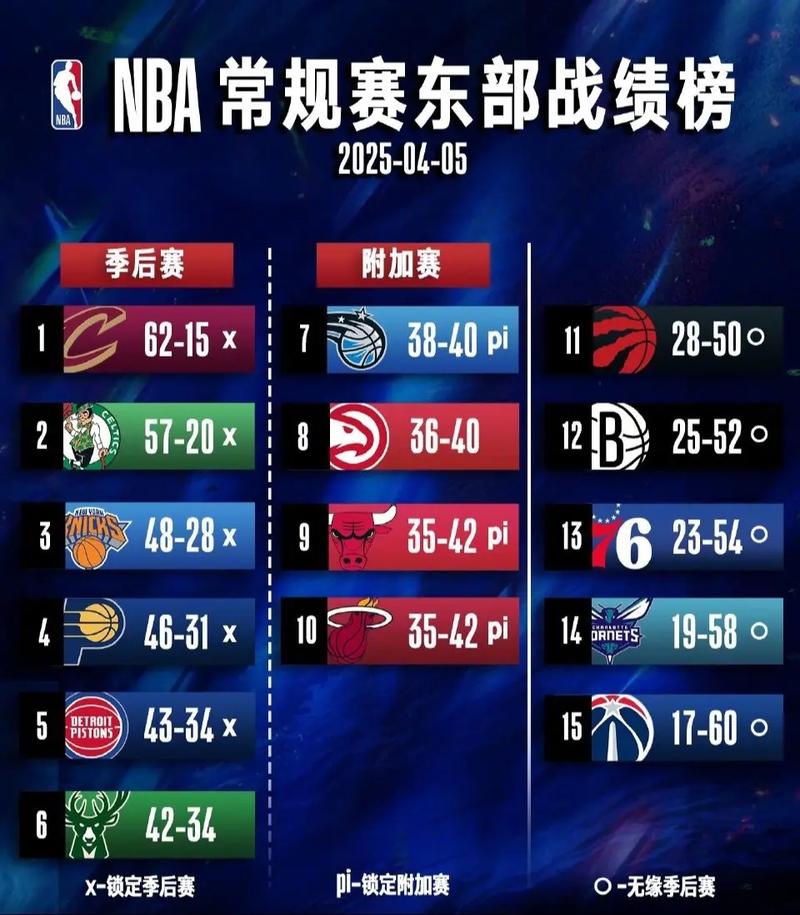 NBA最新比分;NBA最新比分更新